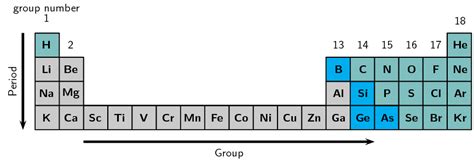 5.1 The arrangement of the elements The periodic table Siyavula