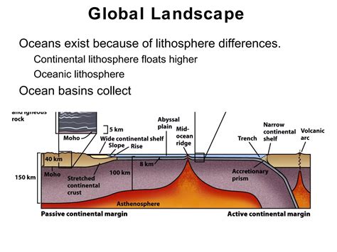 5.10: Oceanic Lithosphere and Basins - Geosciences … - raincitystudios.com