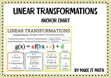 5.2: Linear Transformations - Mathematics LibreTexts - wintechmobiles.com