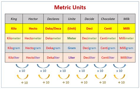 5.2: Metric Units of Measurement - Mathematics … - wintechmobiles.com