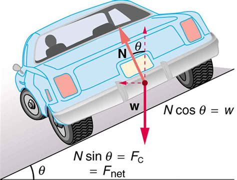 5.2 Centripetal Force – Douglas College Physics 1104 - wintechmobiles.com