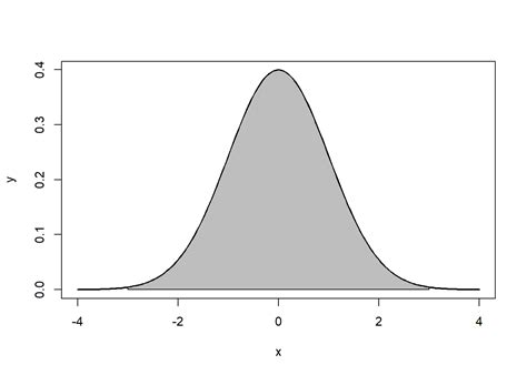 5.2 The Standard Normal Distribution Statistics LibreTexts