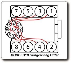 5.2 dodge 318 firing order distributor cap. The firing order is 1-6-5-4-3-2. The distributor rotates clockwise. What is the firing order for a 1988 3.9 liter dodge Dakota? what is the firing order for the dodge 1988 pickup 3.9 v6 i have a ... 