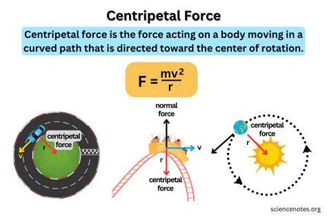 5.2.10: Centripetal Force - Engineering LibreTexts - wintechmobiles.com