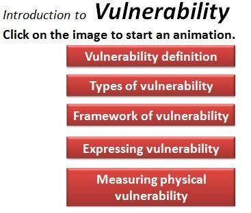 5.3 Vulnerability CHARIM