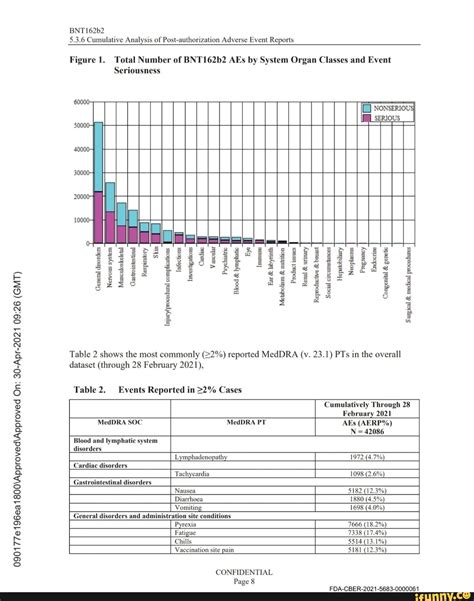 5.3.6 CUMULATIVE ANALYSIS OF POST-AUTHORIZATION …