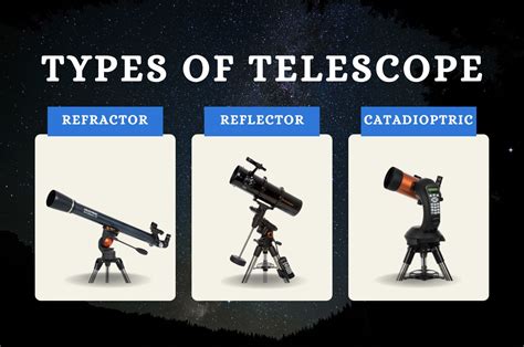 5.4: Telescope Optical Types - Physics LibreTexts - wintechmobiles.com