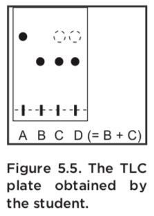 5.4: TLC- IDENTITY AND PURITY - Chemistry LibreTexts