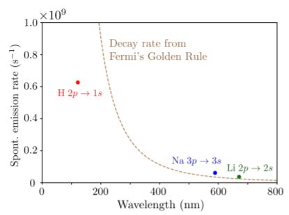 5.4: The Electron-Photon Interaction - Physics LibreTexts