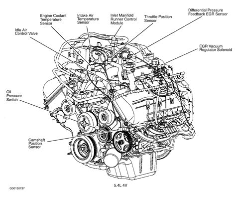 5.4 triton diagram. Modular engines used in Ford trucks were marketed under the Triton name from 1997–2010 while the InTech name was used for a time at Lincoln and Mercury for vehicles equipped with DOHC ... (1-3-7-2-6-5-4-8). The 4.6 L engines have been assembled at Romeo Engine Plant in Michigan, and at Windsor Engine Plant and Essex Engine Plant, … 