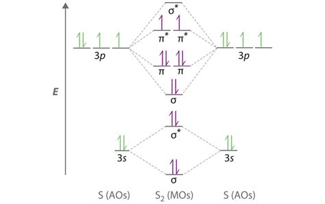 5.4.1: Molecular Orbital Theory - Chemistry LibreTexts - wintechmobiles.com