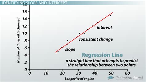 5.5: Interpreting the Slope of a Line – Support for Elementary …