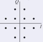 5.5: Spectrum Efficiency - Engineering LibreTexts