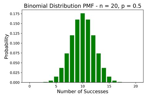 5.7: Binomial Distribution - Statistics LibreTexts - wintechmobiles.com
