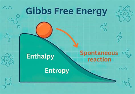 5.7: Gibbs Energy - Chemistry LibreTexts - wintechmobiles.com