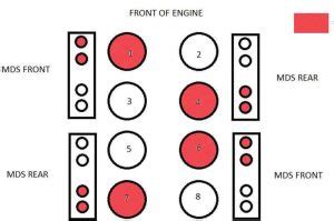 5.7 Hemi Firing Order Diagram and Explanation