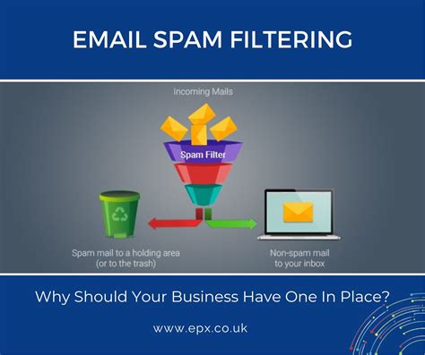 5.Advanced Email Filtering: Beyond Basic Spam Detection