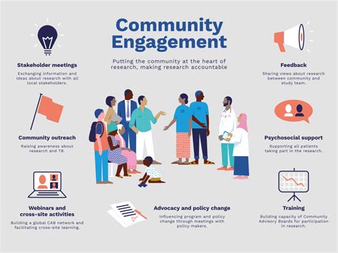 5.Community Engagement and Transparency