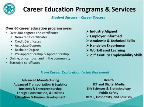 approach for programs