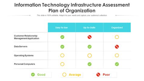 5.Evaluate Technology and Infrastructure