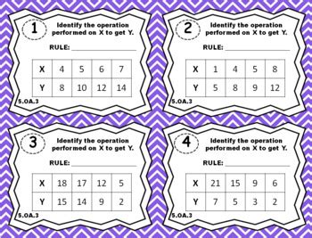 5.OA.3 Task Cards ★ Numerical Patterns, Ordered Pairs and Graphing 5th