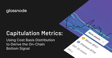 5.On-Chain Metrics: Signs of Capitulation and Recovery