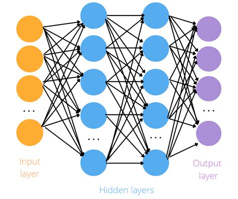 structure for framework