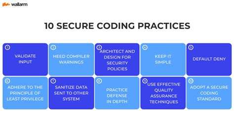 5.Security First: Prioritize Secure Coding Practices