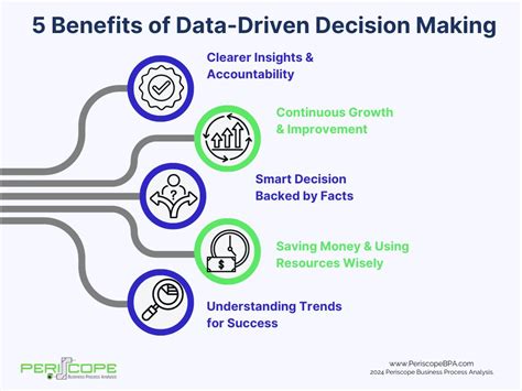 5.The Power of Data-Driven Decision Making