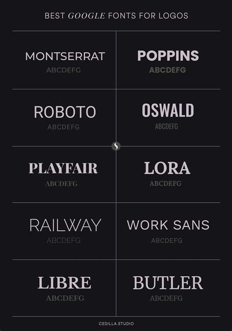 50+ Best Google Fonts How to Choose Fonts for Your Business