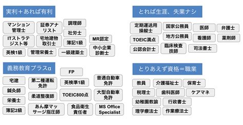 50代の転職で有利になる資格とは 実は役にたたない資格もご紹介 転職サイト比較plus