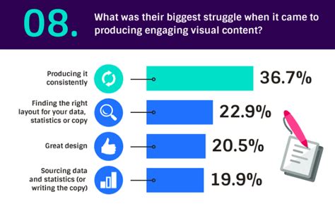 50+ AI Content Generation Statistics Data, Analysis, Facts