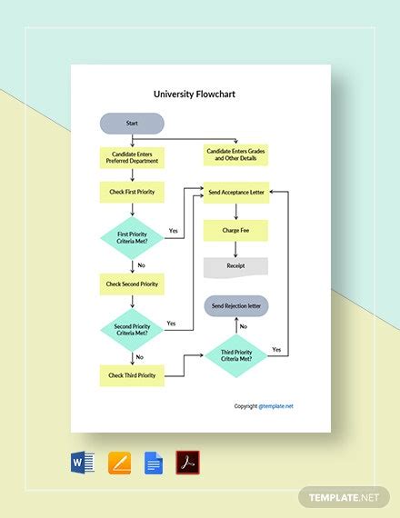 50+ Flow Chart Designs, Format & Examples 2024