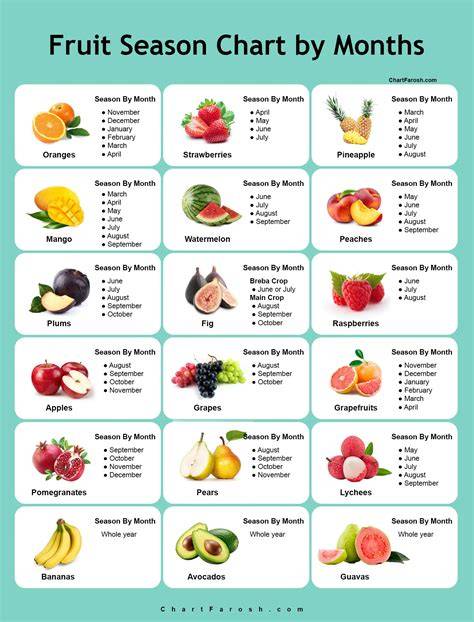 50+ Jamaican Fruits Seasons - Simply Local life - raincitystudios.com