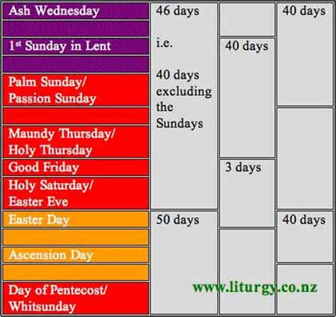 50 Days of Easter - Liturgy