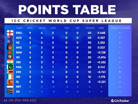 50 Days to go until the ICC Men