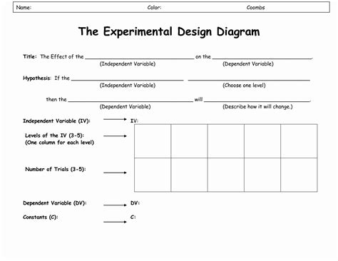 50 Experimental Design Worksheet Scientific Method Chessmuseum Template Library