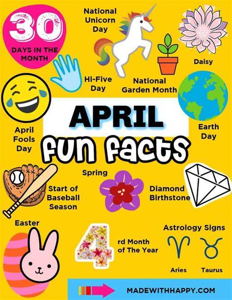 50 Fun Facts About April: Diamond Days & Daisy Ways - raincitystudios.com