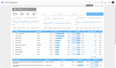 50 Free Data Studio Templates To Automate Seo Reporting Lots More