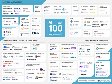 50 Hot Startups in 2024: Top 50 Startups to watch out …