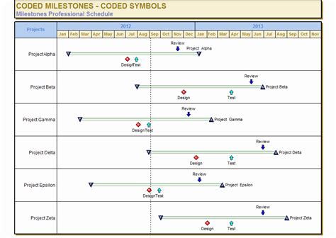 50 Milestone Chart In Project Management Template