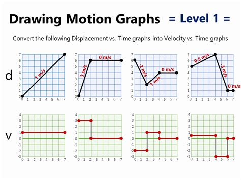 50 Motion Graphs Worksheet Answers