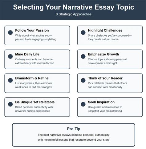 50 Narrative Essay Topics for Physics Students - yomu.ai - muktibox.com