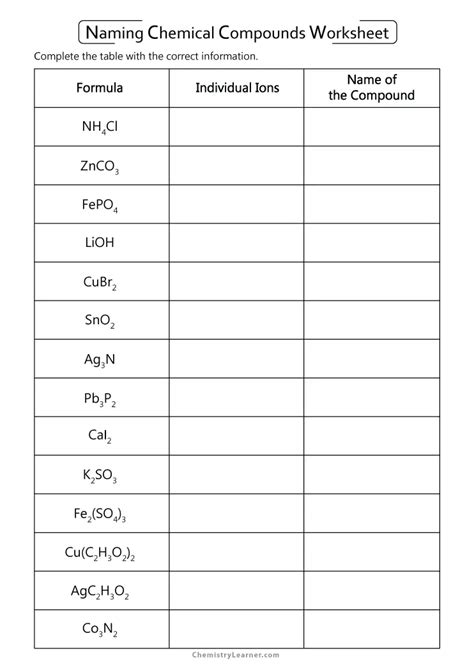 50 Naming Compounds Practice Worksheet