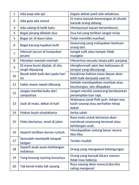 50 Peribahasa Indonesia dan Artinya - wintechmobiles.com