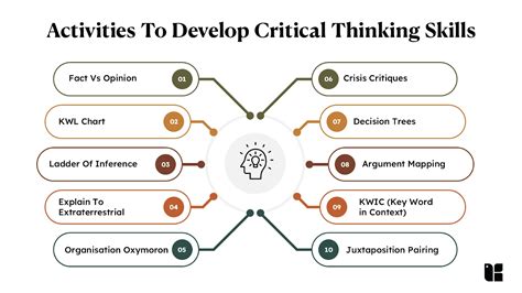50 Activities For Developing Critical Thinking Skills