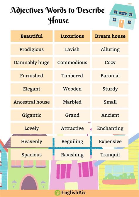 50 Adjectives To Describe A House Educators Technology Adjectives To Describe Writing - Adjectives To Describe Writing