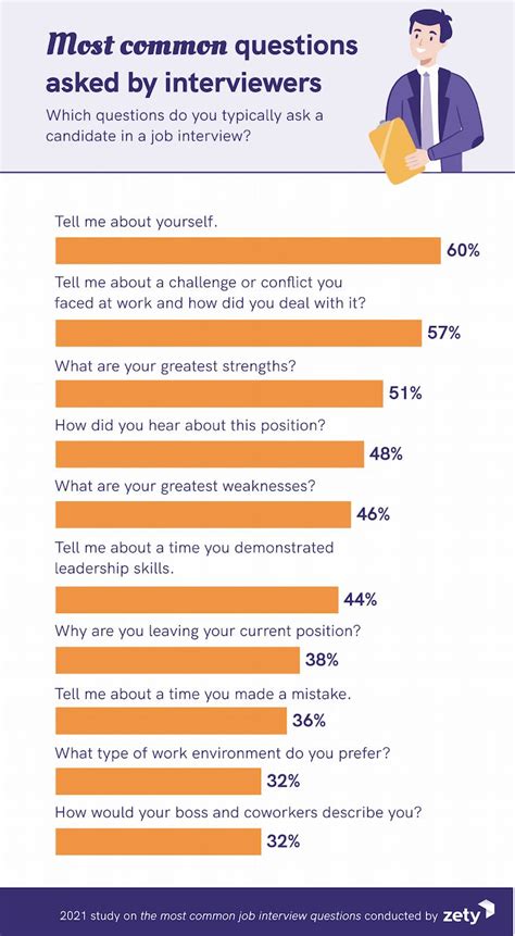 50 common interview questions and answers Job interview answers, Common interview questions
