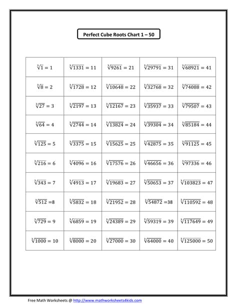 50 Cube Roots Worksheets On Quizizz Free Amp Square Roots And Cube Roots Worksheet - Square Roots And Cube Roots Worksheet