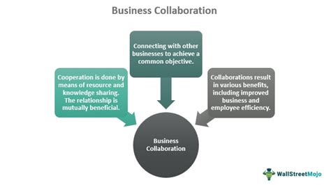 50 Examples Of Business Collaboration Co Society